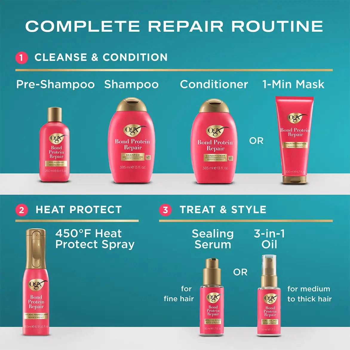 OGX Bond Protein Repair 1-Minute Treatment Mask - 6.7 oz